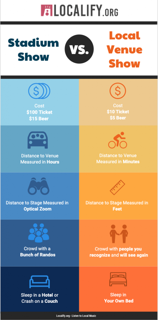 Cost of Local vs. Stadium Shows